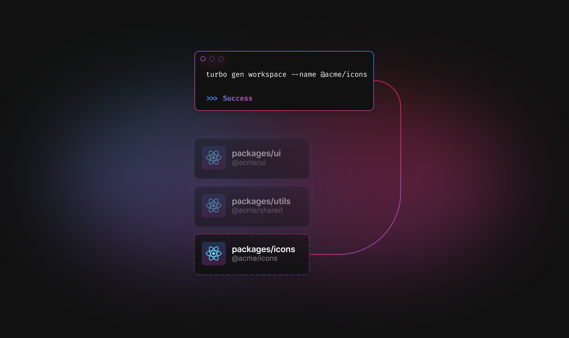 Extend your Turborepo by adding a new package or application